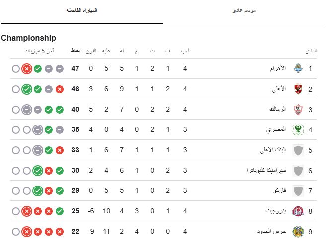 الفرق المتنافسة على الدوري الفرق المتنافسة على الدوري