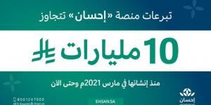 تبرعات منصة "إحسان" تتجاوز 10 مليارات ريال منذ إنشائها حتى الآن