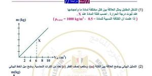 مراجعات نهائية.. أسئلة تقييم الأسبوع الخامس الفيزياء الصف الثاني الثانوي