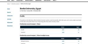 جامعة بنها ضمن 54 مؤسسة بحثية محليا بمؤشر نيتشر للأبحاث العلمية