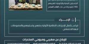 حرس الحدود بجازان يقبض على 7 مخالفين لنظام أمن الحدود لتهريبهم 140 كيلوجرامًا من نبات القات المخدر