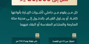 20 ألف ريال غرامة لمحاولة الدخول إلى مدينة مكة المكرمة والمشاعر المقدسة من حاملي تأشيرات الزيارة