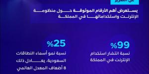 هيئة الاتصالات والفضاء والتقنية تصدر تقرير إنترنت السعودية 2024