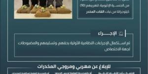 حرس الحدود بعسير يقبض على 5 مخالفين لنظام أمن الحدود لتهريبهم 90 كلجم من نبات القات المخدر