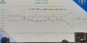تعداد 2024: عدد الإناث يتجاوز الذكور