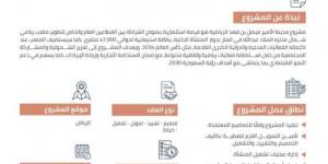 إطلاق مرحلة إبداء الرغبة وطلب التأهيل لمدينة الأمير فيصل بن فهد الرياضية