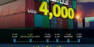 موانئ: إضافة خدمة الشحن north india to middle east التابعة لشركة msc إلى ميناء الملك عبدالعزيز بالدمام