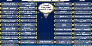 شعبة الآداب والفنون.. اعرف الكليات المتاحة لك في البكالوريا المصر