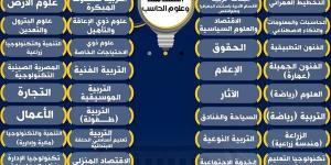 تعرف على الكليات المتاحة في مسار الهندسة بـ البكالوريا المصرية؟