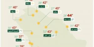 حالة الطقس.. أمطار رعدية ورياح نشطة على عدة مناطق