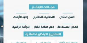 اختتام الهاكثون الجيومكاني