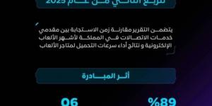 هيئة الاتصالات والفضاء والتقنية تصدر تقرير GameMode للربع الثاني من عام 2025