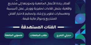 جامعة طيبة تطلق معسكرات ريادة الأعمال لتحويل الأفكار إلى مشاريع مبتكرة