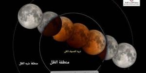 سماء الإمارات تشهد خسوفاً كلياً للقمر 7 و 8 سبتمبر