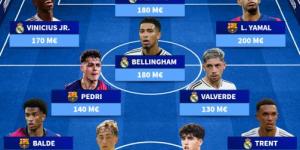 1.3 مليار يورو.. قيمة التشكيلة الأغلى في الدوري الإسباني 2025