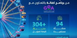 تمويل 94 منشأة صغيرة في قطاع الترفيه