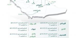 صرف (532) مليون ريال مستحقات للمزارعين