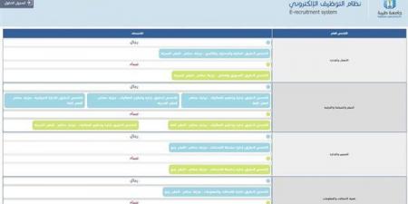 وظيفة جامعة.. جامعة طيبة تعلن عن وظائف جديدة أعضاء هيئة التدريس في عدد كبير من التخصصات.. قدم الآن