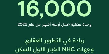 ارتفاع مبيعات NHC وشركائها خلال الأربعة أشهر الأولى من هذا العام بنسبة 100٪ وبأكثر من 16 ألف وحدة سكنية