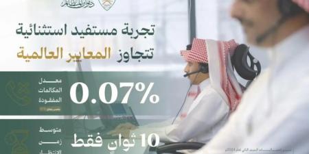 أكثر من 172 ألف مستفيد من قنوات التواصل بديوان المظالم