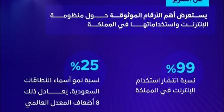 هيئة الاتصالات والفضاء والتقنية تصدر تقرير إنترنت السعودية 2024