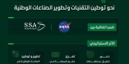 وكالة الفضاء السعودية توقّع اتفاقية تنفيذية مع ناسا ضمن مهمة أرتميس 2 لإطلاق قمر صناعي سعودي