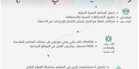 الصحة في خدمة الحاج.. صورة من عناية المملكة الشاملة بضيوف الرحمن