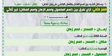 خلاصة النحو في 11 ورقة لـ الصف الثالث الاعدادي