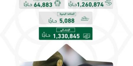 الجوازات: (1,330,845) حاجًّا قدموا من خارج المملكة عبر المنافذ الدولية