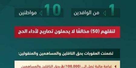 وزارة الداخلية تصدر قرارات إدارية بحق (11) مخالفًا لأنظمة وتعليمات الحج