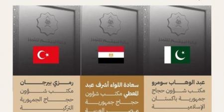 وزارة الحج والعمرة تكرِّم بعثة حج القرعة المصرية تقديرًا لدورها المتميز في إنجاح موسم الحج
