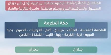 الدفاع المدني: استمرار هطول الأمطار الرعدية على بعض مناطق المملكة حتى الأربعاء المقبل