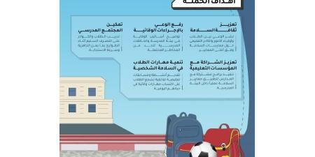 «أبوظبي للدفاع المدني» تطلق حملة العودة للمدارس «طلابنا مستقبلنا»