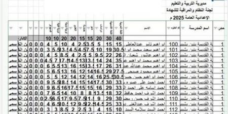 أسرع رابط للحصول على نتيجة الشهادة الاعدادية الدور الثاني بالمنوفية