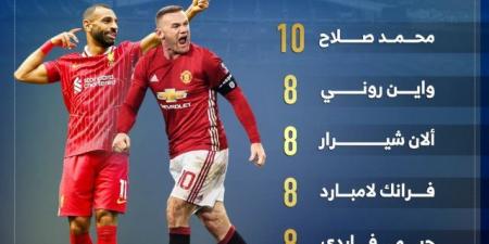 محمد صلاح يتربع على عرش الجولة الافتتاحية فى الدوري الإنجليزي.. إنفوجراف