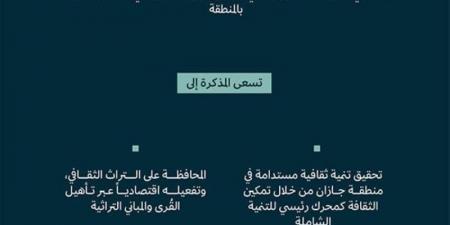 مذكرة تفاهم لتطوير القطاع الثقافي