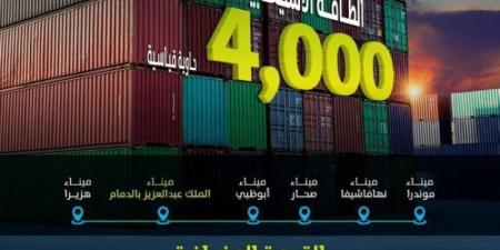 موانئ: إضافة خدمة الشحن north india to middle east التابعة لشركة msc إلى ميناء الملك عبدالعزيز بالدمام