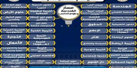 لطلاب مسار الهندسة والحاسب بالبكالوريا: الكليات والمعاهد المتاحة