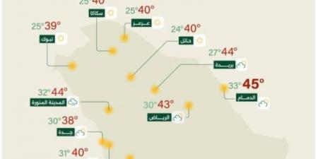حالة الطقس المتوقعة اليوم على مناطق المملكة