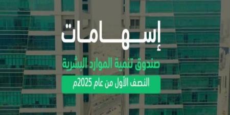 صندوق تنمية الموارد البشرية يسهم خلال النصف الأول من 2025 في توظيف 267 ألف مواطن بالقطاع الخاص بنمو 74%