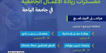 جامعة الباحة تطلق برنامج معسكرات ريادة الأعمال