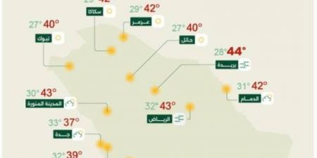 حالة الطقس.. أمطار رعدية ورياح نشطة على عدة مناطق
