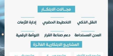 اختتام الهاكثون الجيومكاني