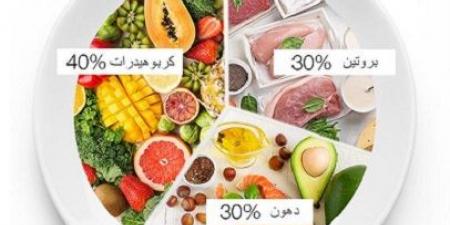 حمية زون .. نظام غذائي لتحقيق التوازن والصحة