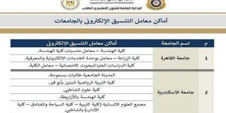 خدمات مجانية للطلاب في معامل الجامعات خلال تنسيق المرحلة الثالثة 2025
