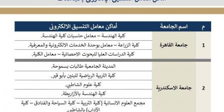 تنسيق المرحلة الثالثة.. خريطة أماكن معامل الحاسبات بالجامعات لتسجيل الرغبات