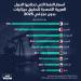 انهيار أسعار النفط يضع الجزائر في مأزق اقتصادي خطير