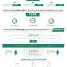 خلال أسبوع.. ضبط (14987) مخالفًا لأنظمة الإقامة وأمن الحدود
