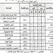 تبدأ غدا السبت إمتحانات نهاية العام الدارسي لشهادة الإعداديه بمحافظة القليوبيه