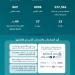 منصة مساند تحقق قفزات رقمية في 2025